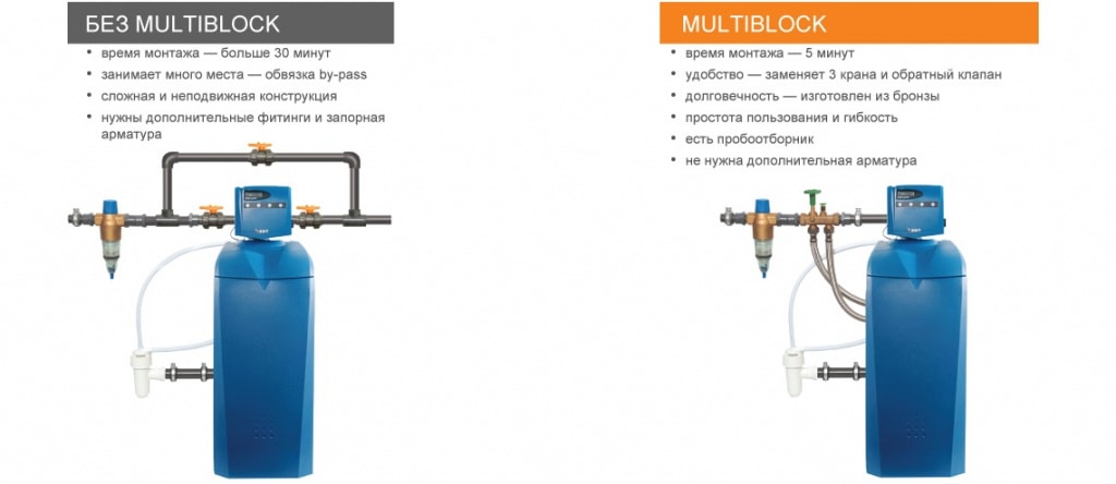 Присоединительный модуль MULTIBLOCK INLINE 1